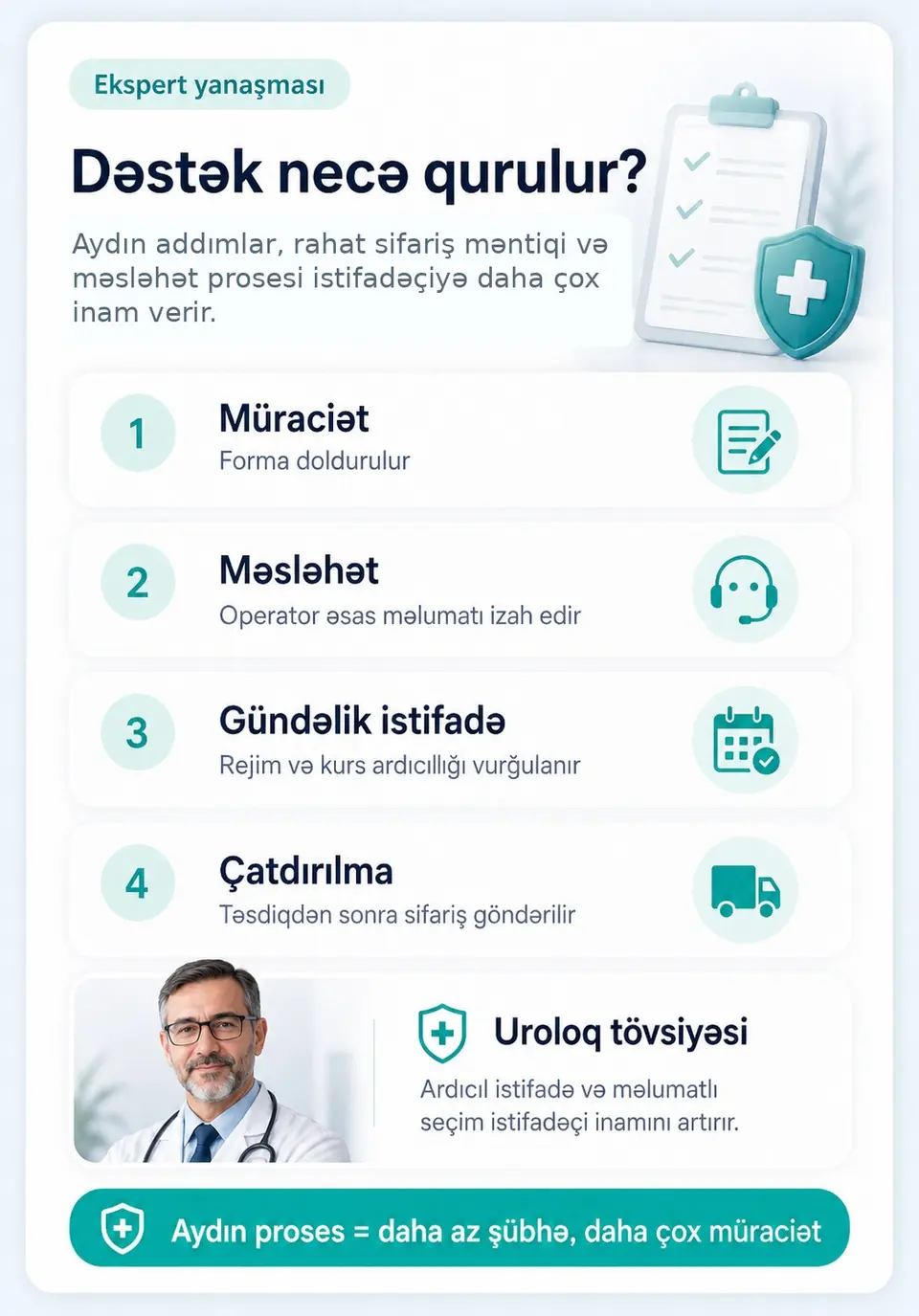 Müraciət, məsləhət, gündəlik istifadə və çatdırılma prosesi